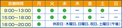 診療日・診療時間